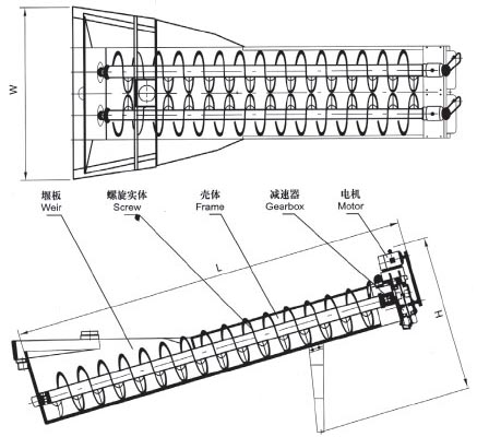 XL系列螺旋洗砂機(jī)、XLW系列洗石機(jī)